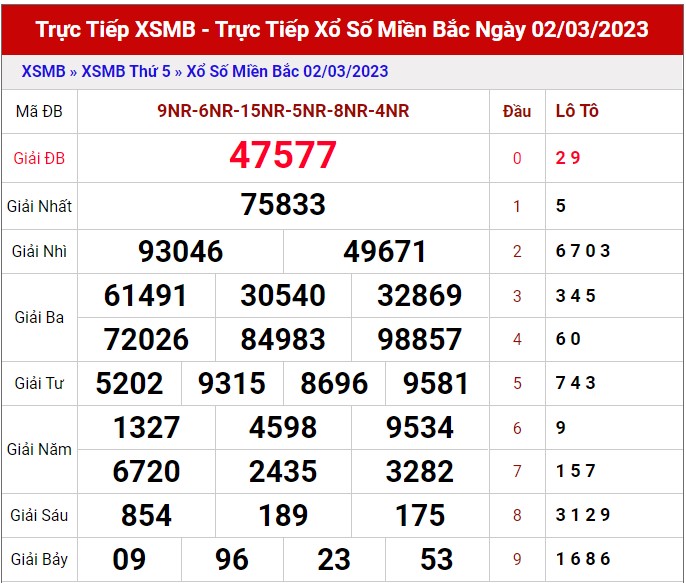 Dự đoán XSMB 3/3/2023 - Thống kê xổ số miền Bắc thứ 6 hôm nay 1