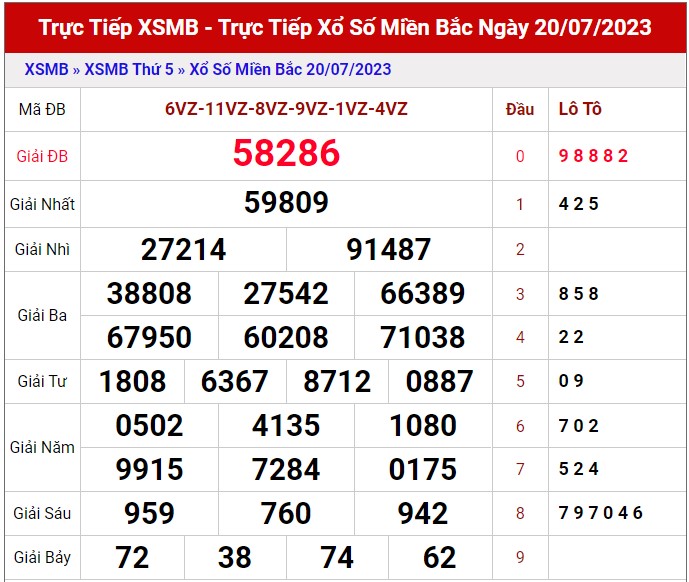 Dự đoán XSMB 21/7/2023 thống kê xổ số miền Bắc thứ 6 hôm nay 1